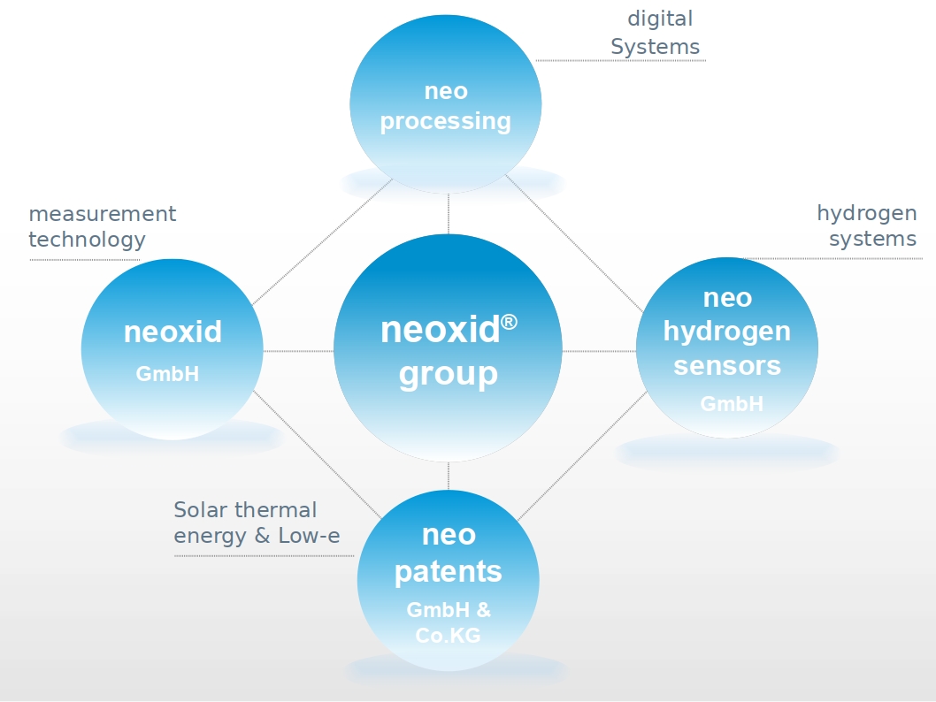 Darstellung neoxidgroup
